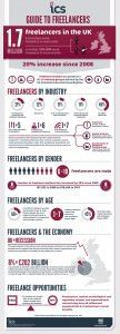 ICS Infographic